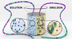 Controlling the microstructure in copolymers by compartmentalization